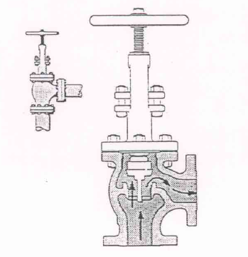 GLOBE VALVES