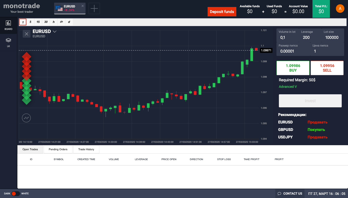 Обзор и отзывы о Mono-Trade: схема мошенничества брокера бинарных опционов