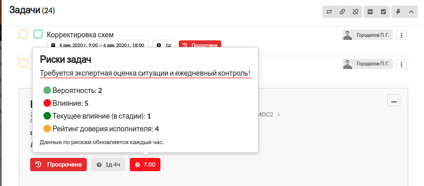 Рис. 1. Всплывающее окно с информацией о рисках задачи. Индикатор, окрашенный в красный цвет, указывает на высокий риск  задачи