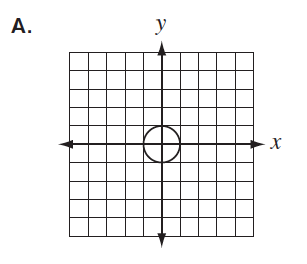 graph A