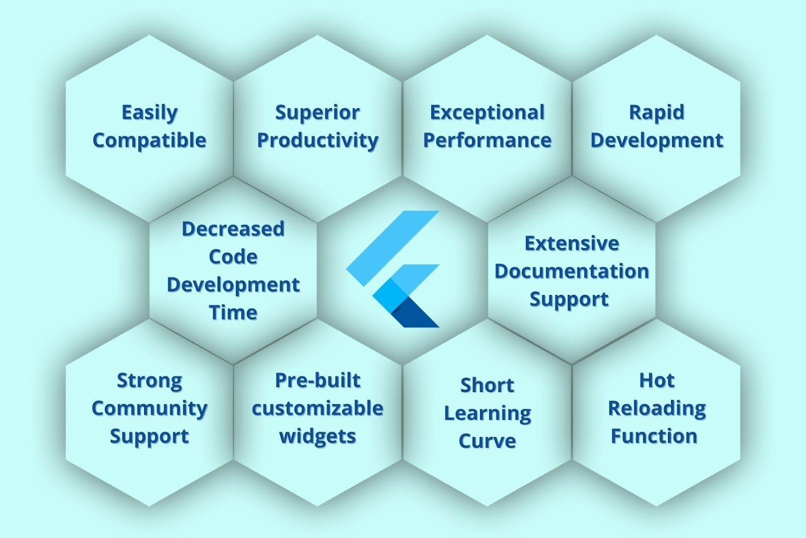 Top Flutter App Development Tools to Use in 2021 | Thirdock Techkno