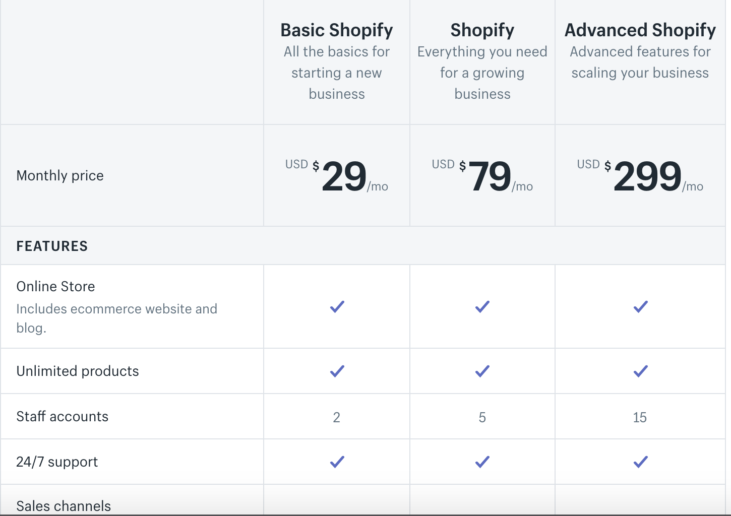 ecommerce shopify pricing