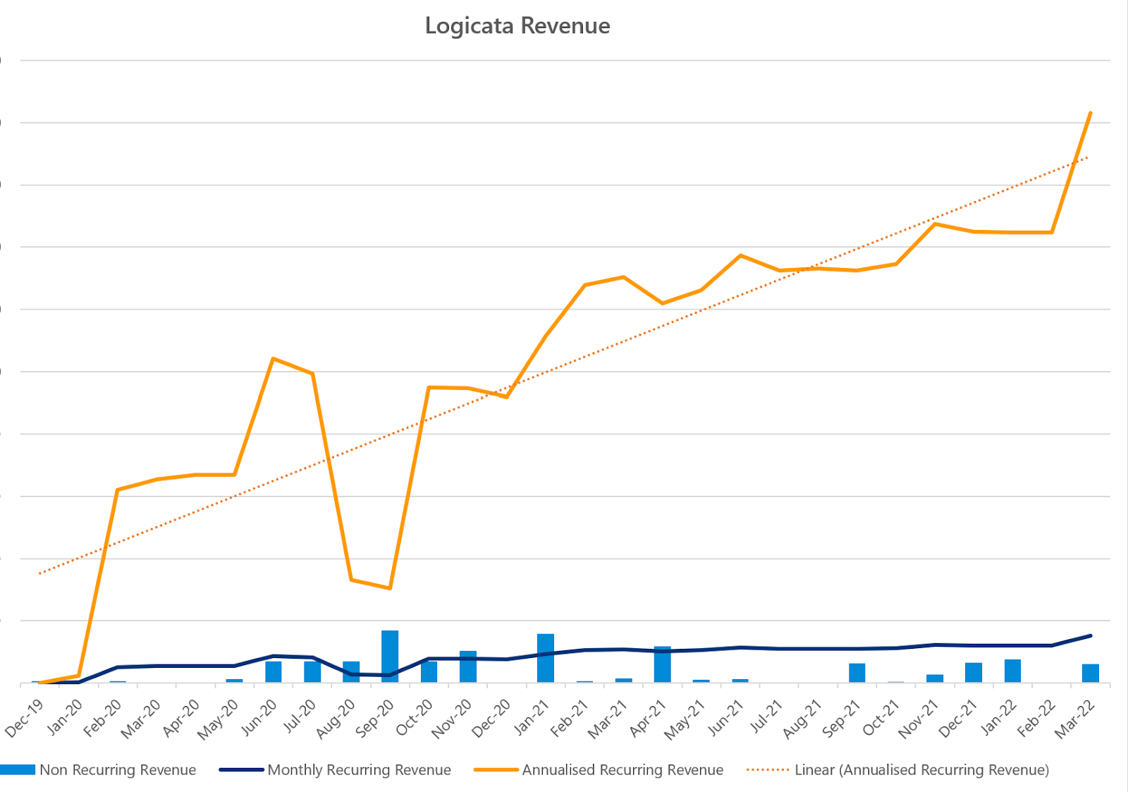 Chart, line chart

Description automatically generated