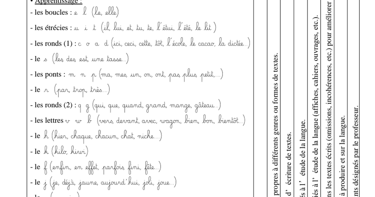 Progression Cp Ecriture 19 Pdf Google Drive
