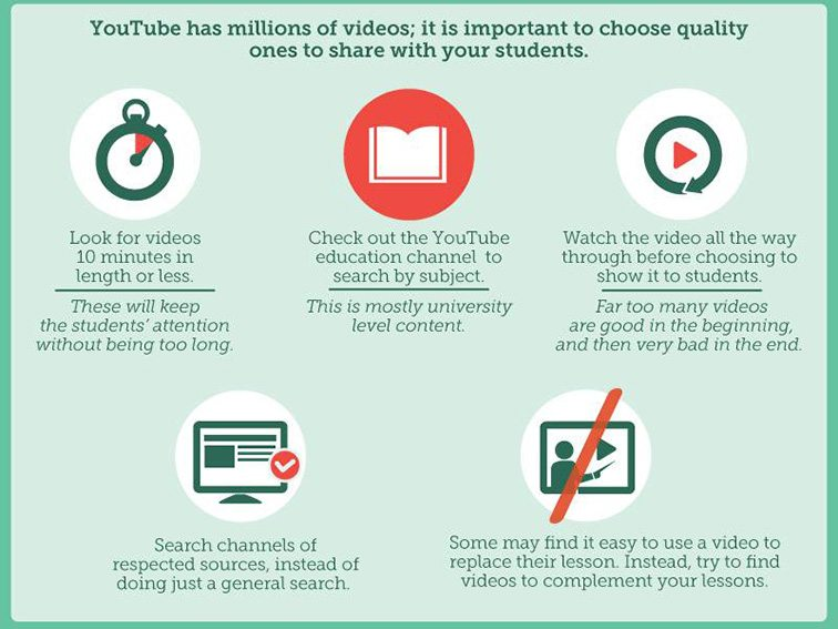 benefits of youtube essay