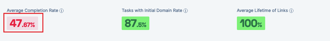 guest blogging service metrics