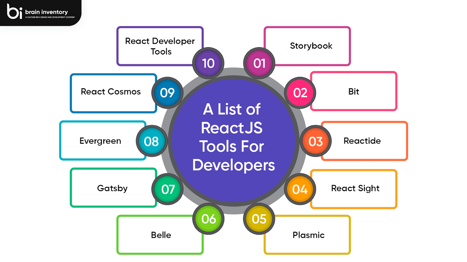 ReactJS Tools For Developers