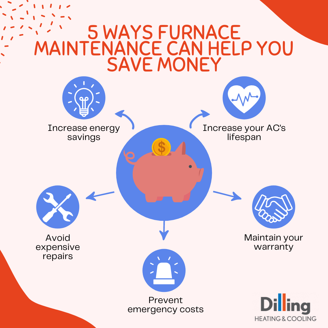 5 Ways Furnace Maintenance Can Help You Save Money