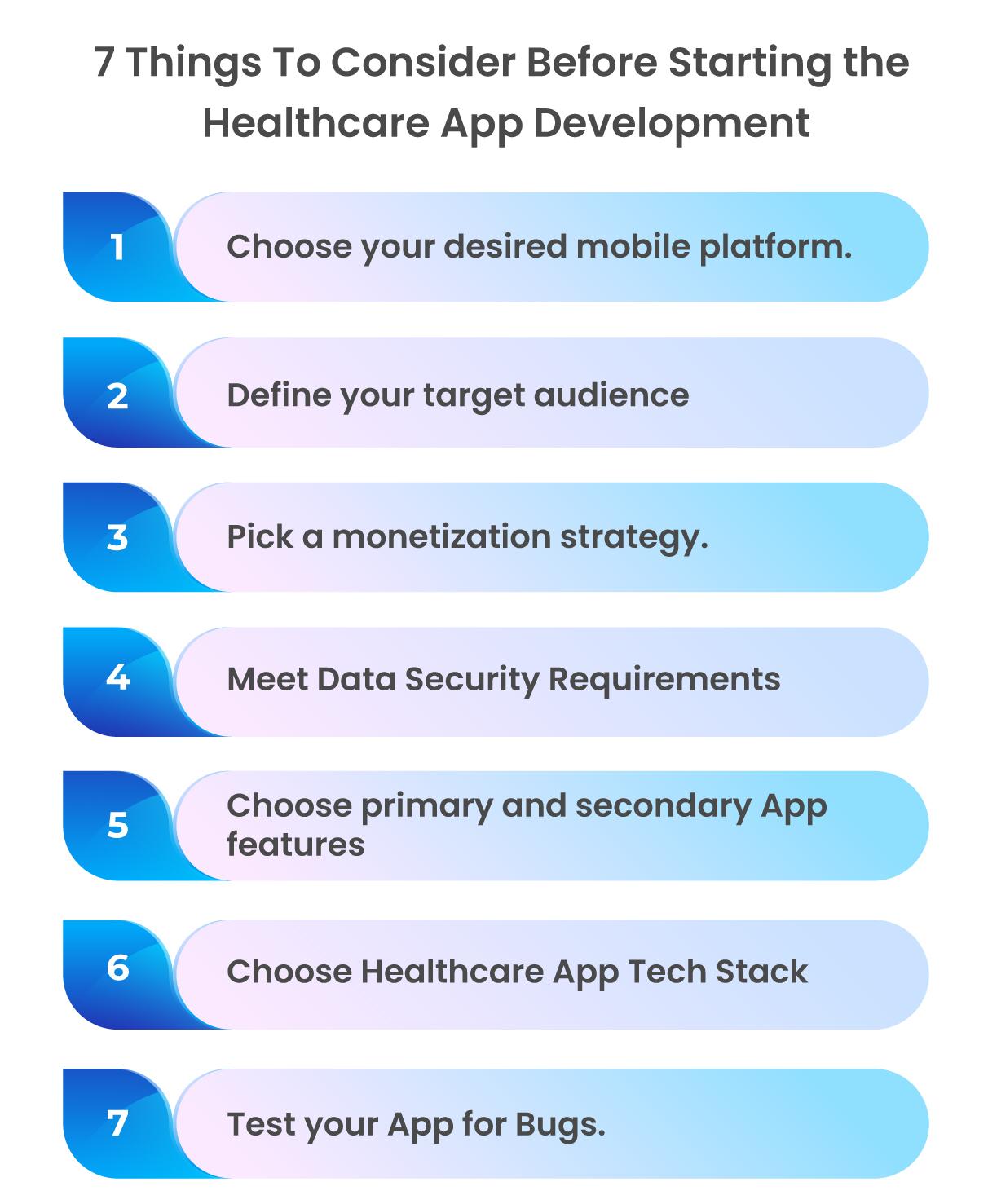 7 Things To Consider Before Starting the Healthcare App Development in 2022 - Lia Infraservices