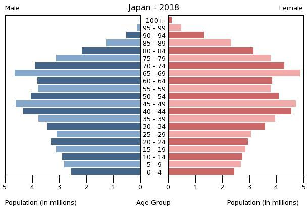 population distribution in japan
