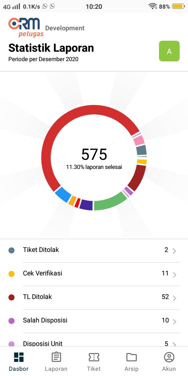 Tampilan layar Cepat Respon Masyarakat (CRM), sistem integrasi kanal aduan Pemprov DKI Jakarta