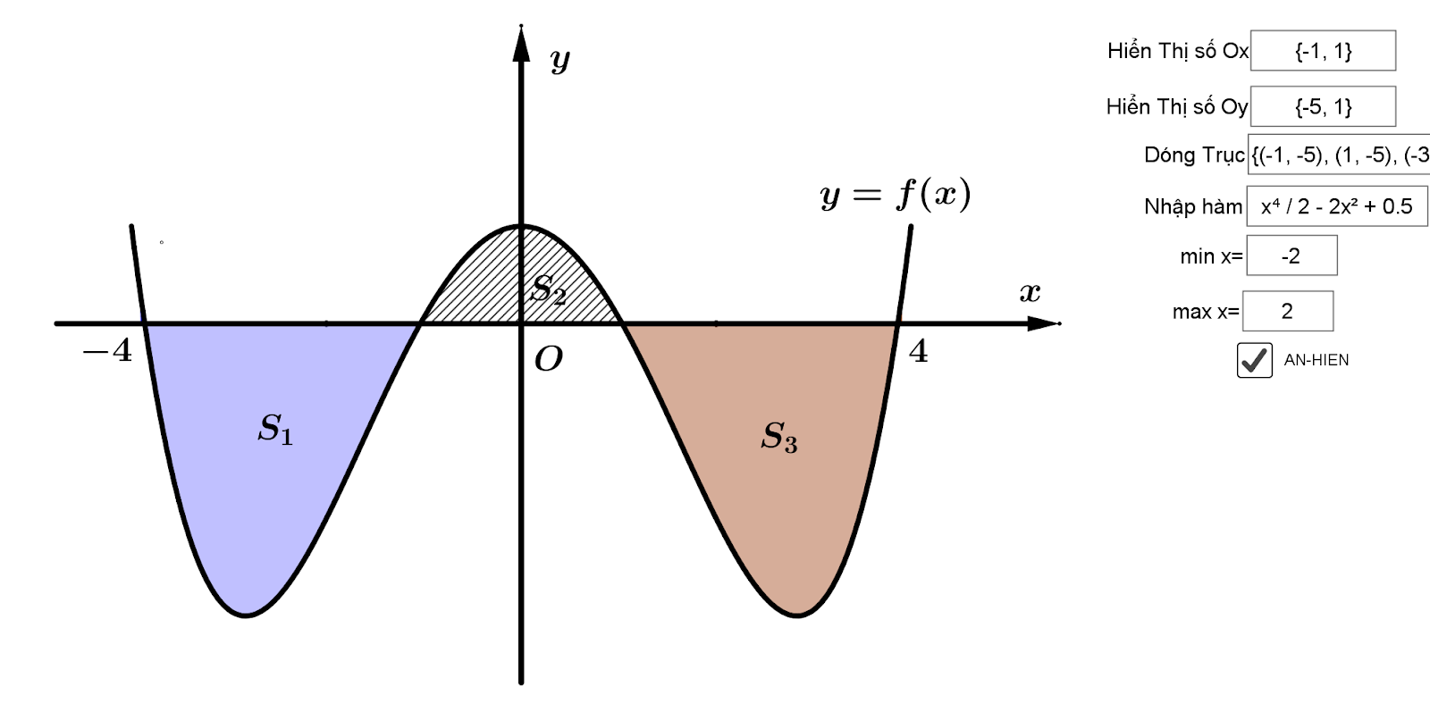 Cho (y = f(x))xác định trên (left[ { - 4;4} right]) có đồ thị như hình vẽ. Biết ({S_1};,{S_2};,{S_3})có diện tích lần lượt là (4;1;4). Khi đó (intlimits_{ - 1}^1 {left( {1 - x} right)f'left( {4x} right)} ) bằng 1
