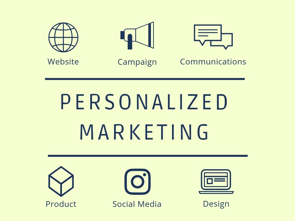 The Hidden Power Behind Personalized Marketing