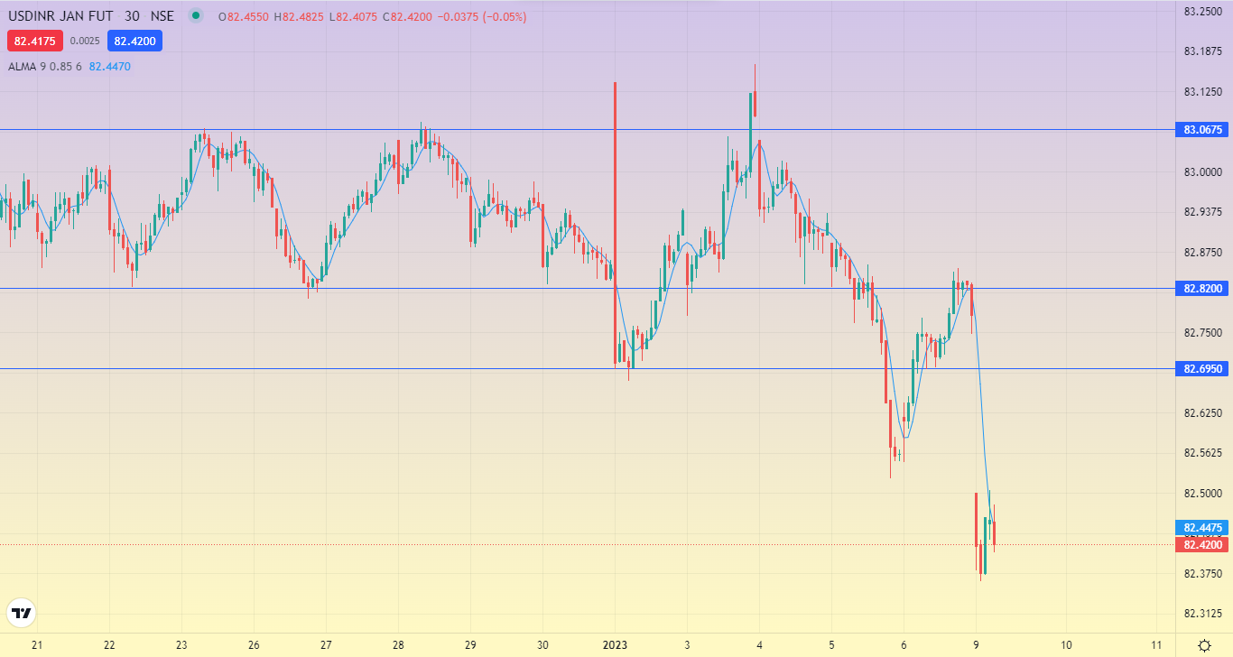 Arnaud Legoux Moving Average Indicator