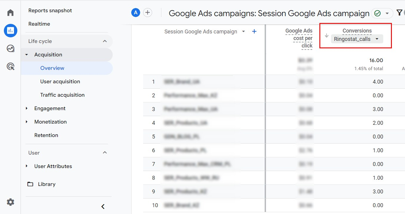 Google Analytics 4,  jak śledzić połączenia w Google Analytics 4, 