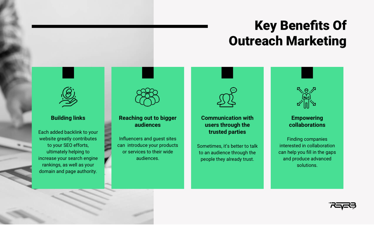 The infographic shows the key benefits of outreach marketing, which are building links, reaching out to bigger audiences, communication with users through trusted parties, and empowering collaborations. 