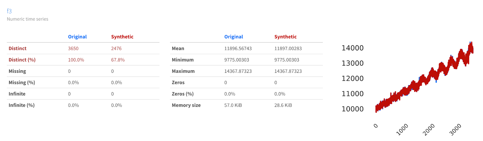 Data catalog ydata for time-series