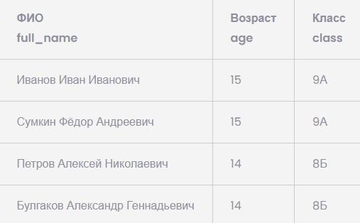 Ключи в SQL-таблицах