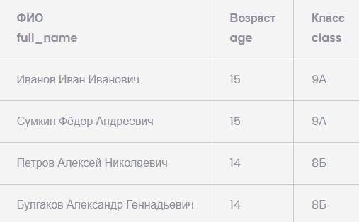 Ключи в SQL-таблицах