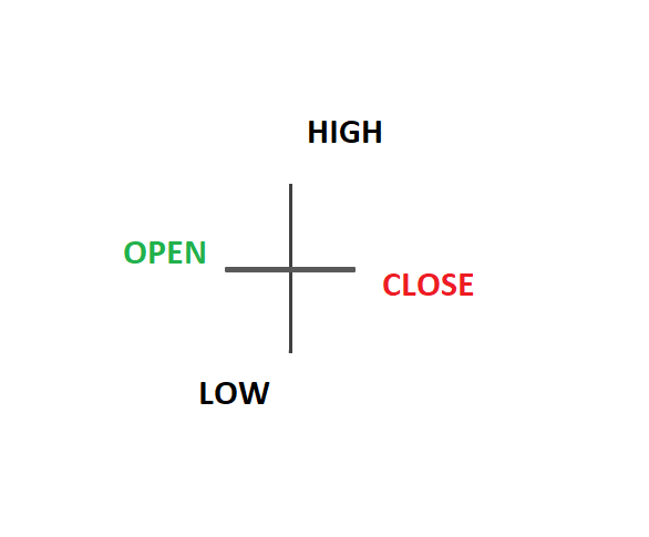 Doji