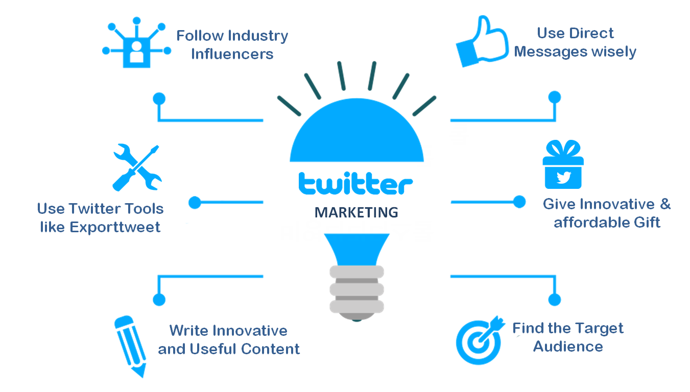 tips-for-twitter-marketing