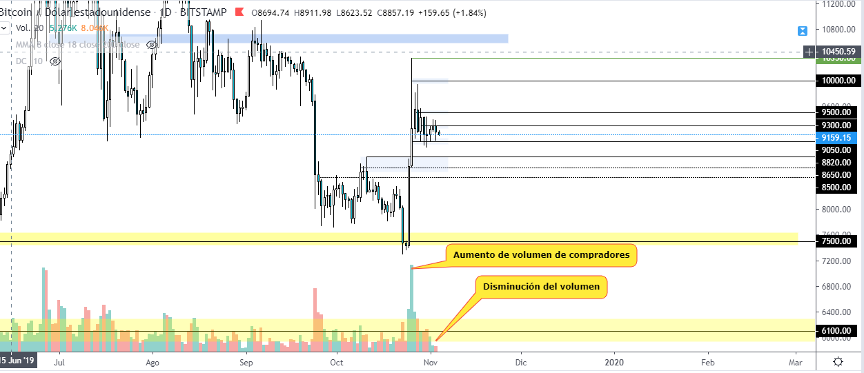 analisis tecnico bitcoin