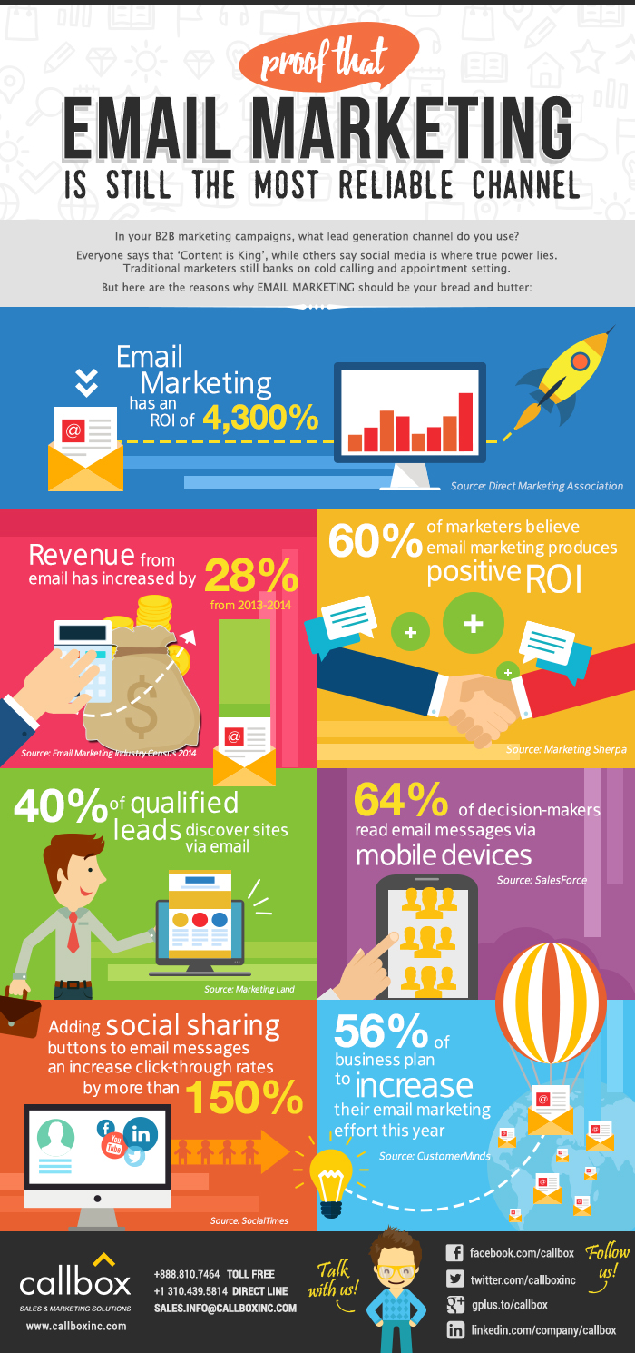 An infographic with email marketing stats.