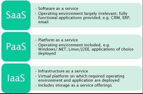 15 Common Software as a Service (SaaS) Examples to Inspire You