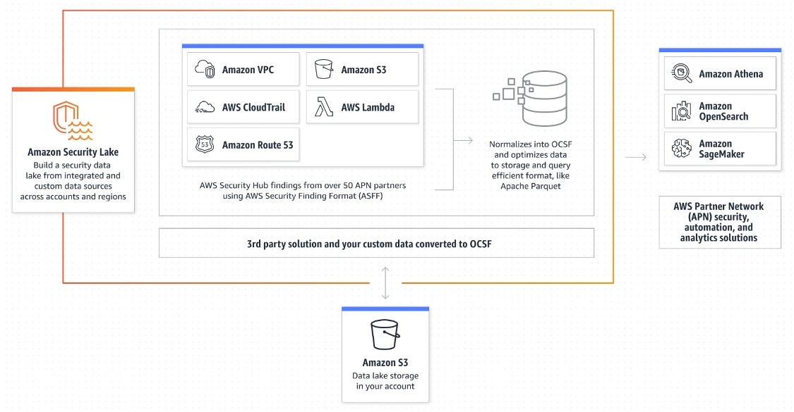 FORMBOOK Adopts CAB-less Approach — Elastic Security Labs