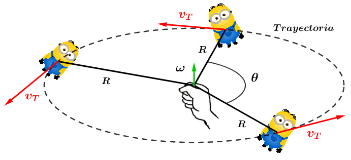 Movimiento Circular + Movimiento Rectilíneo | Calculisto - Resúmenes y  Clases de Cálculo