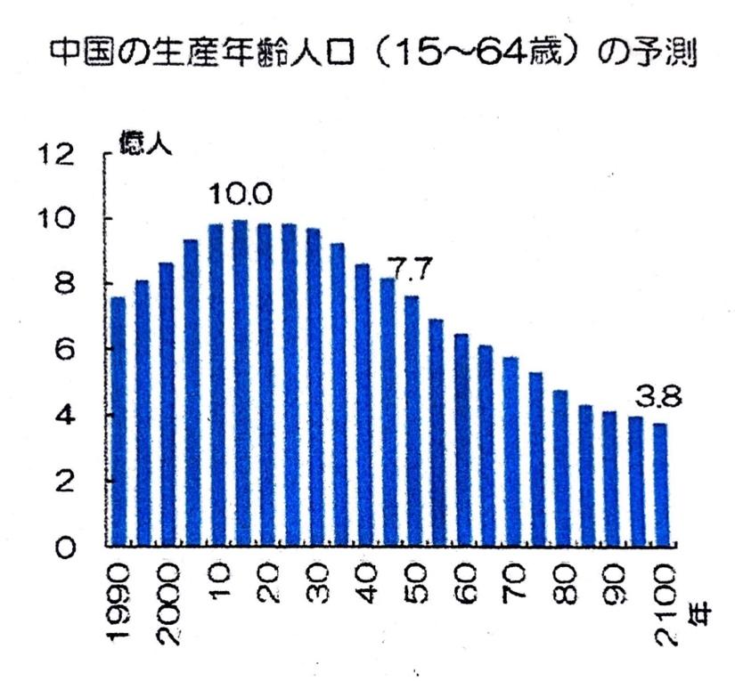 グラフ, ヒストグラム

自動的に生成された説明