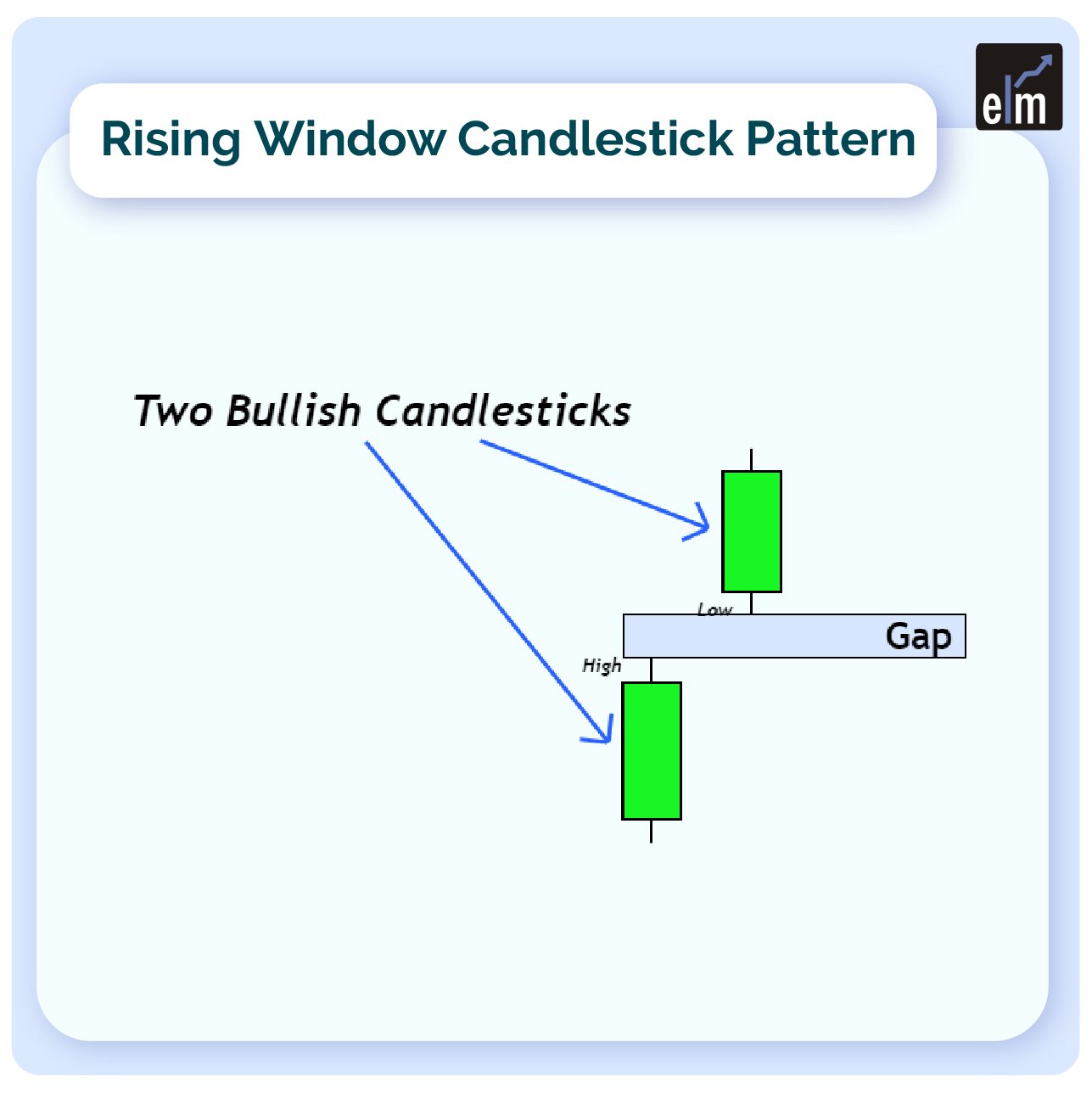 Falling Window Candlestick Pattern