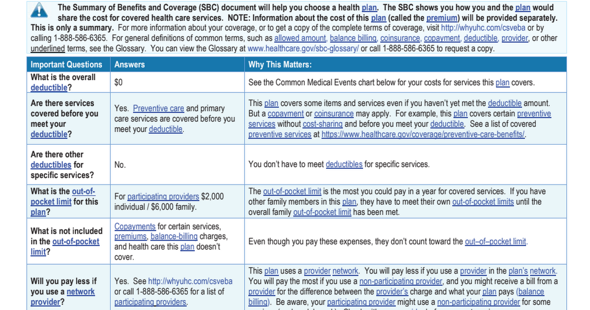 2022 UHC SigatureValue Alliance HMO w.Rx SBC.pdf - Google Drive