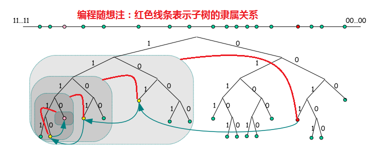 不见图 请翻墙