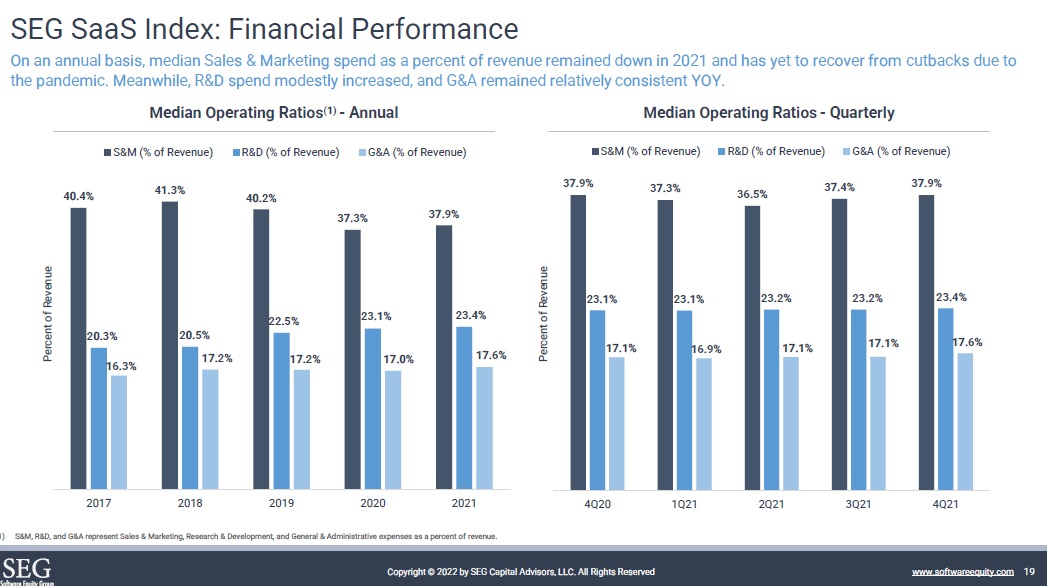 Software Equity Group 2022 Annual Report