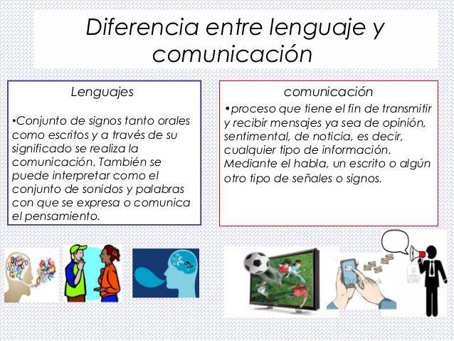 Resultado de imagen de texto en el que expliquen de lenguaje, lengua y habla para niños de quinto
