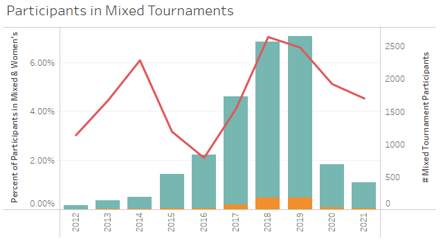 Chart, line chart

Description automatically generated