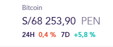 This is how the price of BTC reacts in LATAM after the results of inflation and interest rates in the US
