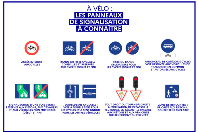 Petit guide des règles de circulation pour les cyclistes ! 
