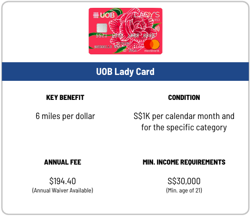UOB Lady Card August 2023 promotion