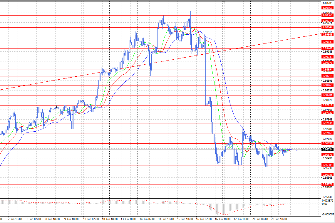 \WF\21.06.22\chf 21.06.22.png