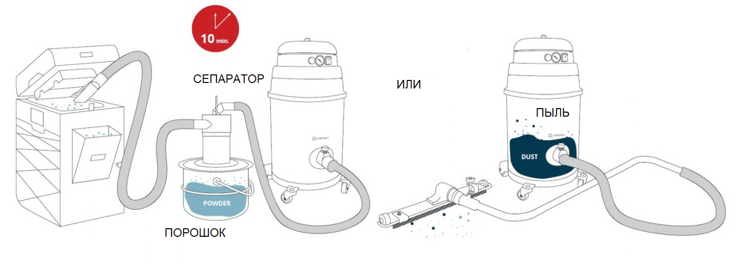 Пылесос Sinterit ATEX Vacuum Cleaner