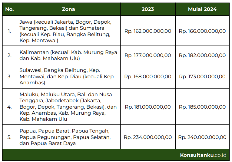 pmk 60 tahun 2023, pmk nomor 60 tahun 2023, ppn rumah