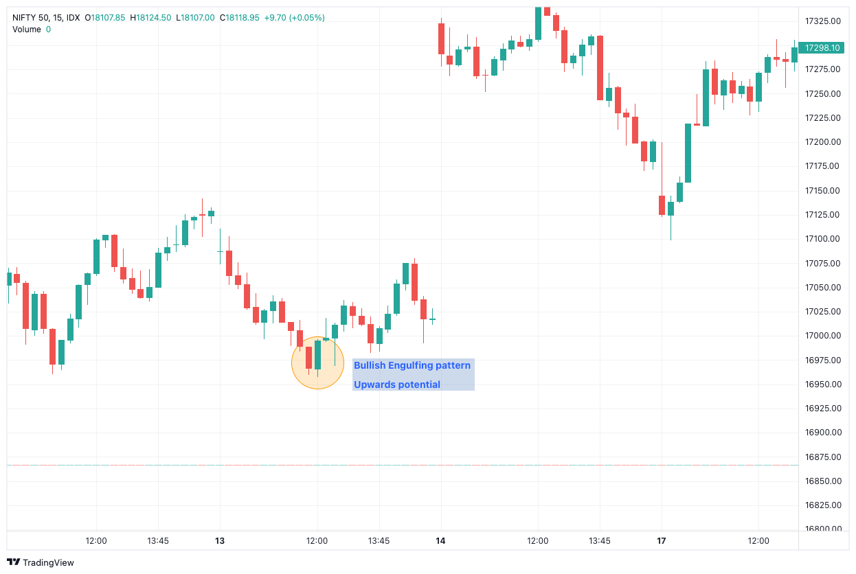 How to read candlestick charts 