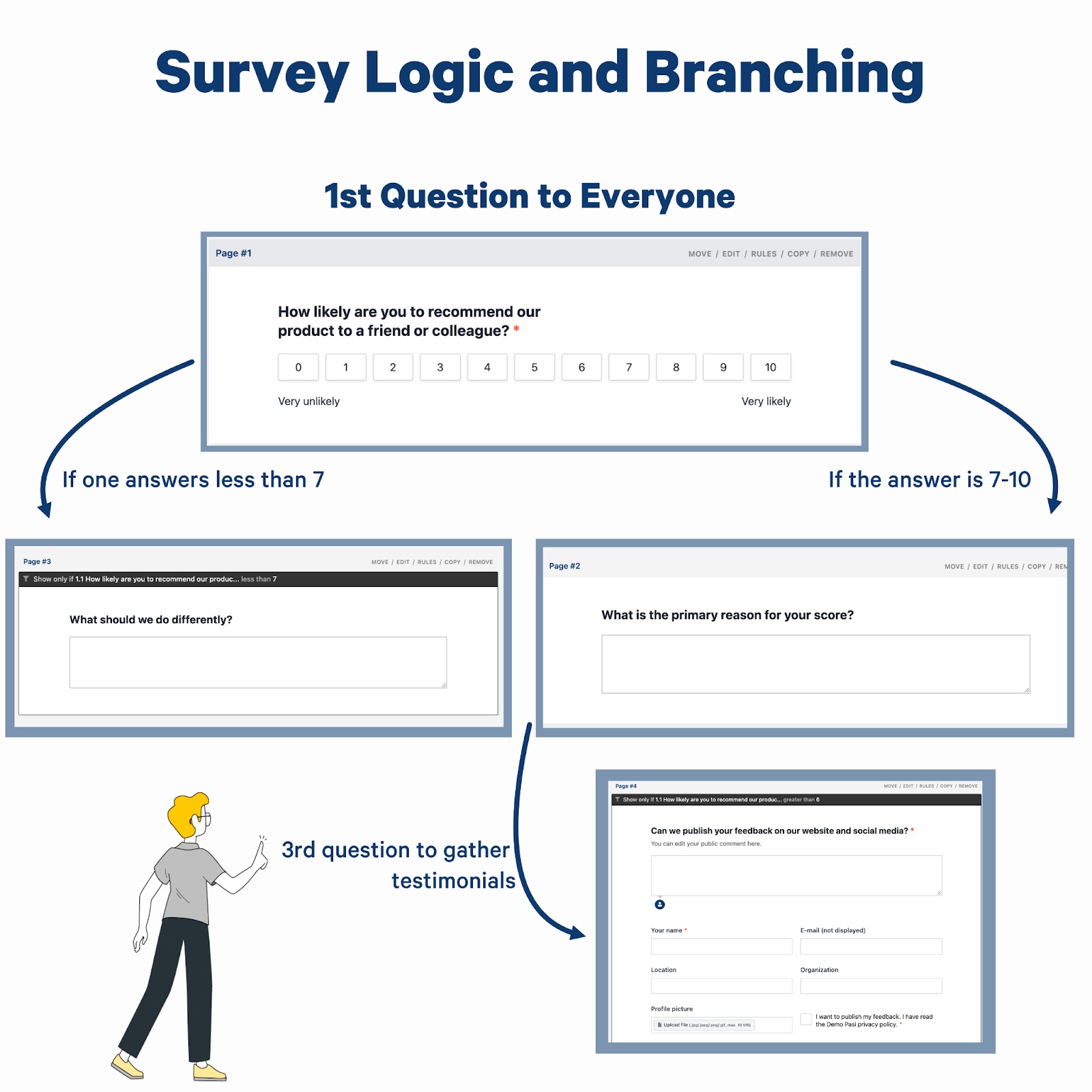 survey logic