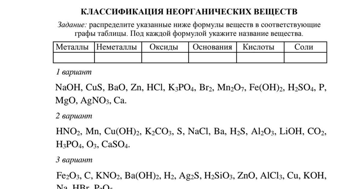 Важнейшие соединения неорганических веществ контрольная