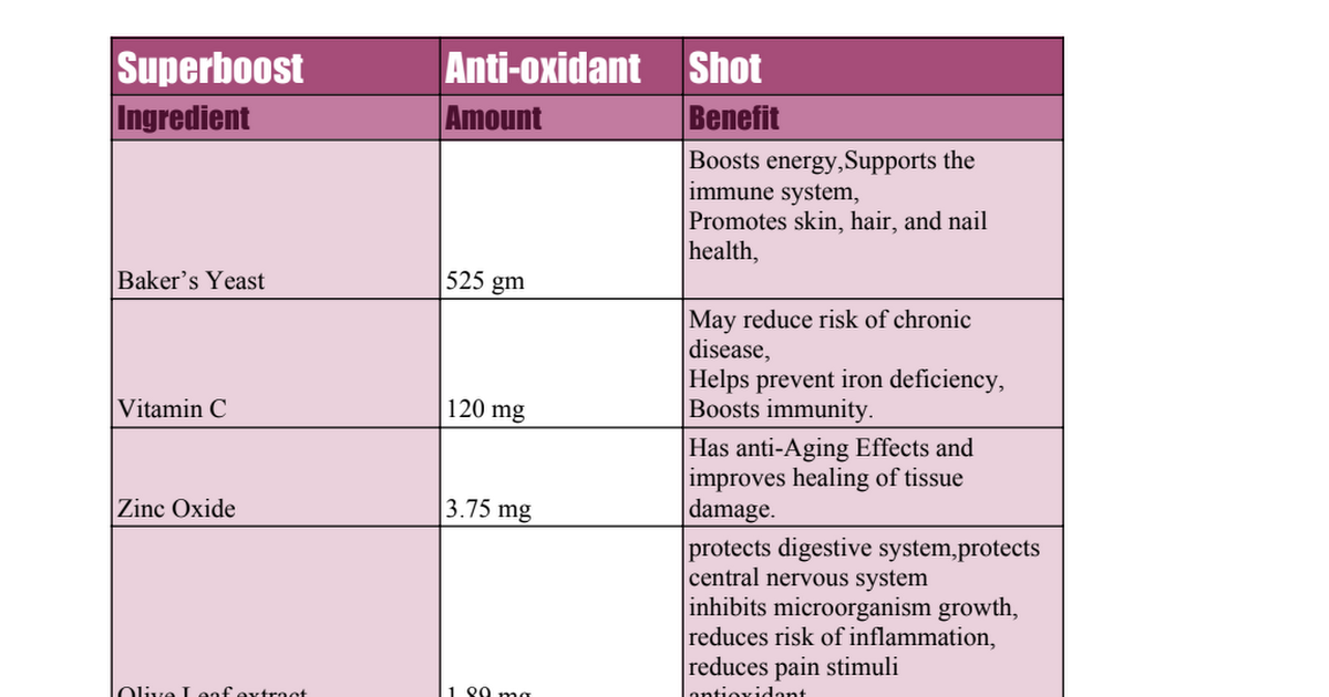 Superboost Anti-oxidant Shot