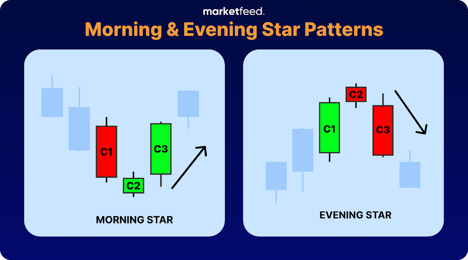 Morning and Evening Star Patterns