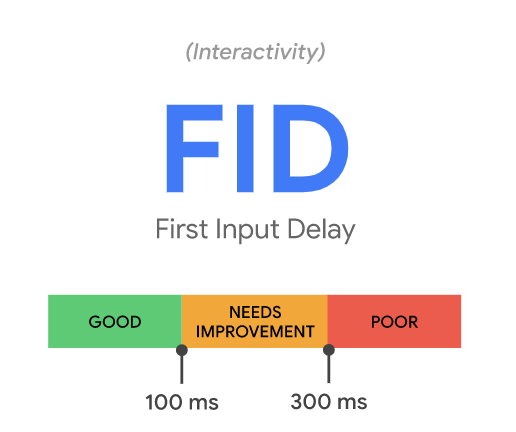 FID Core Web Vitals
