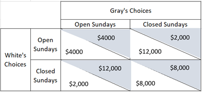 Grays Choices Open Sundays Closed Sundays $2,000 $4000 Open Sundays $4000 $12,000 Whites Choices $8,000 $12,000 Closed Sund